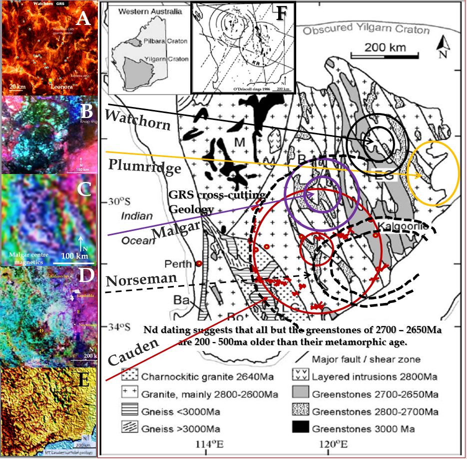 Malgar GRS - a plume?