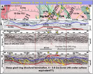 Paynes Find GRS ring structure interpretation