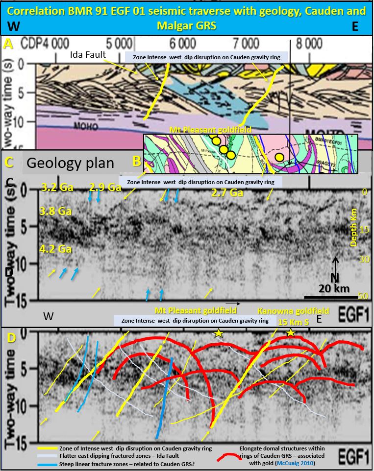 Geochronology Cauden Seismic 91 egf 01