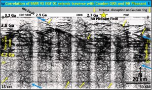 Geochronology Cauden GRS mt pleasant