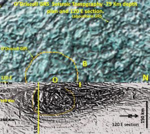 O'Driscoll rings plan section