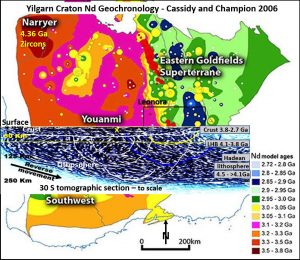 Yilgarn craton geochronology