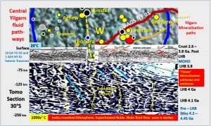 Yilgarn plan section tomography mines