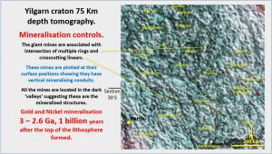 Yilgarn tomography mines