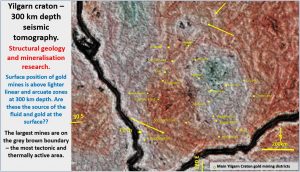 Yilgarn 300 plan section tomography mines