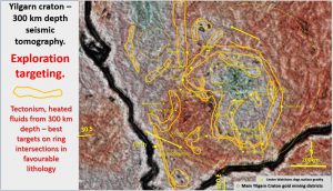 Mineralisation genesis and targeting