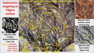 Mineralisation genesis and targeting