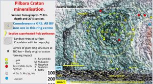 Pilbara 75 plan section tomography mines