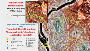 Mineralisation genesis and targeting