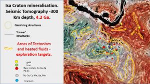 Mineralisation genesis and targeting