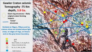 Gawler 75 tomography mines 