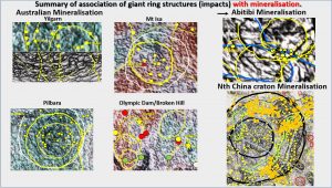 Australia Canada China tomography mines