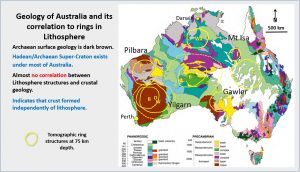 Geology plan of Australia showing the rings seen in Tomography at the 75 km level