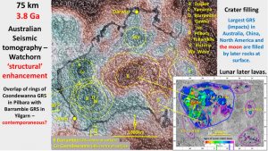 Australian Tomography at 75 km depth.