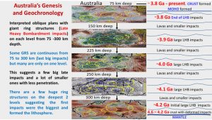 The stacked plans of Australian tomography from 75 - 300 km depth