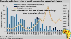 Exploration budget success 