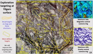 Ultra-detailed Landsat of the Yilgarn Craton with mines and mineral targeting 