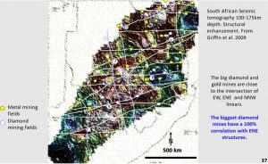 Figure 37. African seismic tomography at 135 km depth showing detailed structure association with mines.