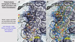 Finland seismic tomography at ~200 km depth showing ultra- detailed structural association with mines, rings and linears.