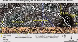 Africa tomographic and Tomography at 300 km depth