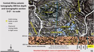 African tomographic section D and tomography at 300 km depth with mines, linears and rings overlaid.