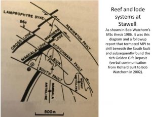 Schematic lode diagram from the Watchorn 1986 MSc thesis.