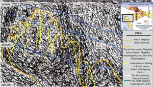 EagleEye enhancement of the 3D magnetic inversion section through section 300 of the Magdala mine showing all interpreted structures.