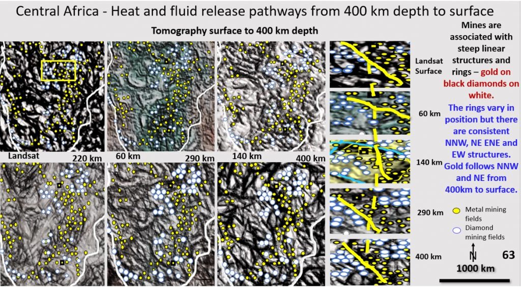 African Landsat and ultra-detailed Seismic Tomography from 60 - 400 km depth with mines overlaid. Mineralisation pathway on right hand side.