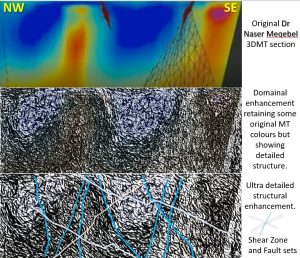 MagnetoTelluric section Cloncurry interpretation shear zones and faults