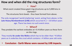 How and when did the ring structures form?