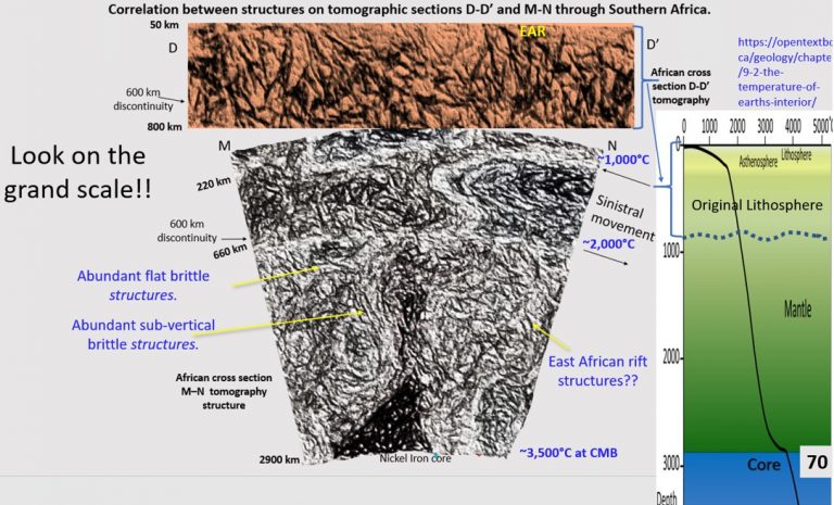 African ultra-detailed Seismic Tomography section D and detailed tomography from 60 – 2,900 km depth.