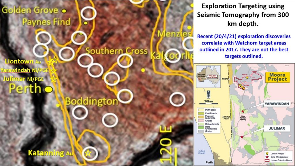 Exploration Targeting and recent discoveries using Watchorn Seismic Tomography from 300 km depth.