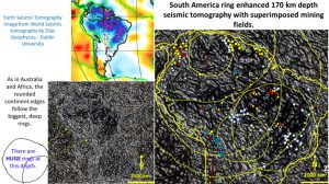 South America structural domain seismic tomography plan at 170 km depth (middle- lithosphere) with mines and rings.