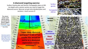  Diamond targeting exercise using seismic tomography (location unknown), gravity and 200 km depth seismic plans.