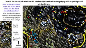 South America lithology domain seismic tomography plan at 200 km depth (middle-lithosphere) with mines and diamond targeting.