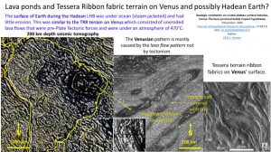 South America structural domain seismic tomography plan at 200 km depth (middle-lithosphere) comparison with Venus Ribbon Tessera terrain.