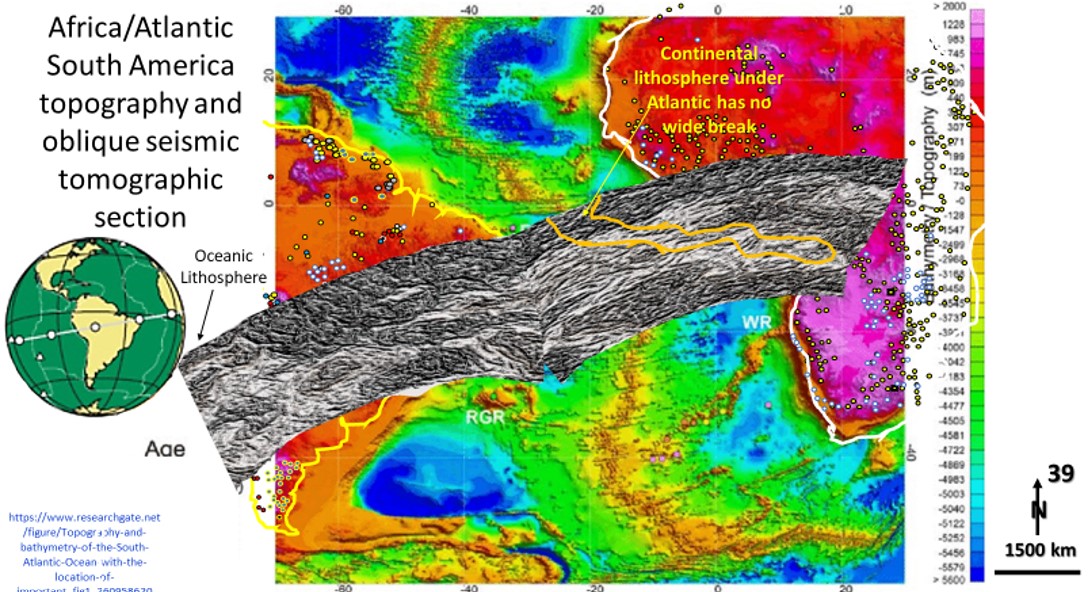 Topography of South America