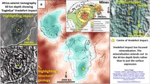 Vredefort Impact Africa EagleEye enhancements with mines