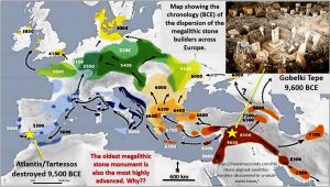 Megalithic stone ruins in Europe timeline