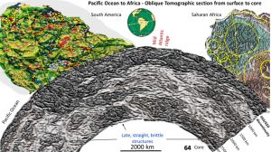 Pacific - South America 20°S - Africa 5°N enhanced seismic tomographic section. Very late linear structures shown.