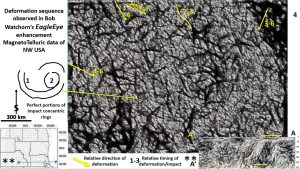 4. North America. MagnetoTelluric plan and section showing structural geology deformation sequence,