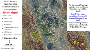 Figure 30. North America 60 km depth interpreted, enhanced seismic tomography showing linears and rings with overlain mining fields. Inset of Butte, Carlin area.