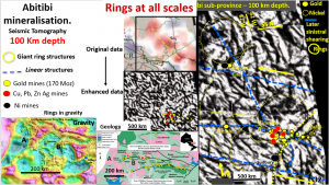 Figure 32. Abitibi belt Canada, mining area showing the relationship of mines to enhanced gravity and seismic tomographic structures.