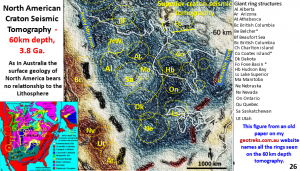 Figure 26. North America 60 km depth seismic tomography showing named interpreted rings and where they lie on North American geology.