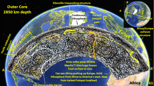 Figure 61. Seismic Tomographic section from Pacific Ocean to Arabia showing continuity of brittle lithosphere, Pacific subduction, Mid Atlantic Ridge and Europe/Africa collision geological features.