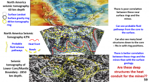 Figure 59. North America interpreted, enhanced seismic tomographic plans at 60 km depth and outer core plan at 2850 km depth with cross-section 36°N.