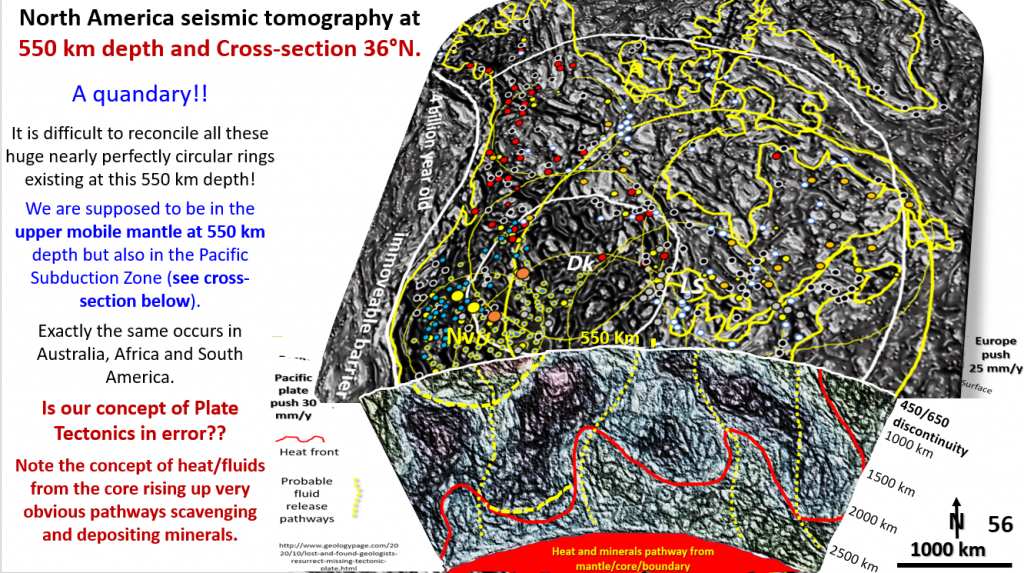 Figure 56. North America interpreted, enhanced seismic tomographic plan at 550 km depth and section showing mines and mineralisation pathways from core to surface.