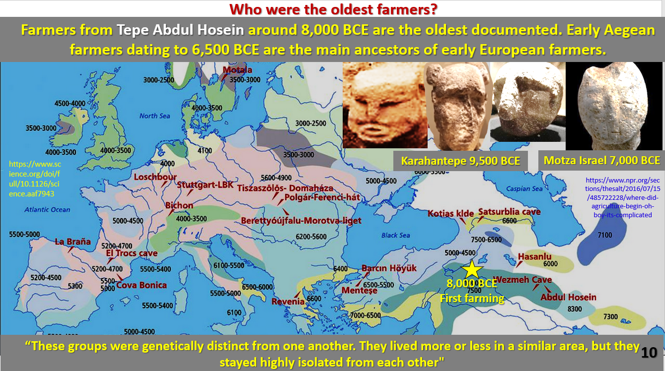 Figure 10. Who were the oldest farmers. What did they look like?