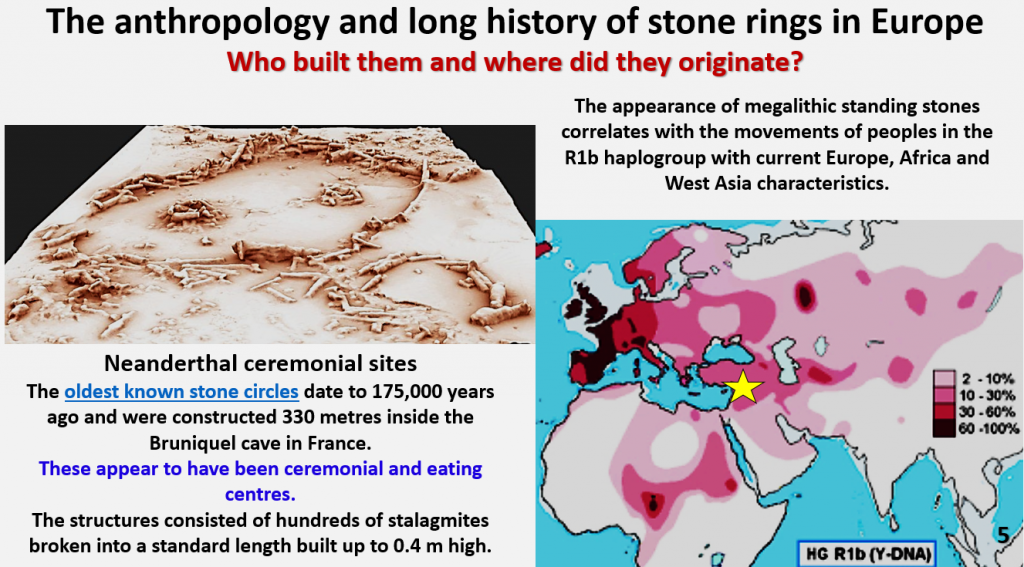 Figure 5. The history and Anthropology of the stone rings in Europe