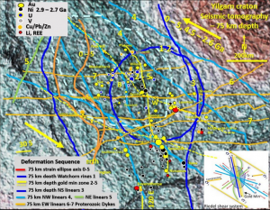 Figure 2. Yilgarn seismic tomography at 75 km depth showing the structural deformation sequence and mineralisation.